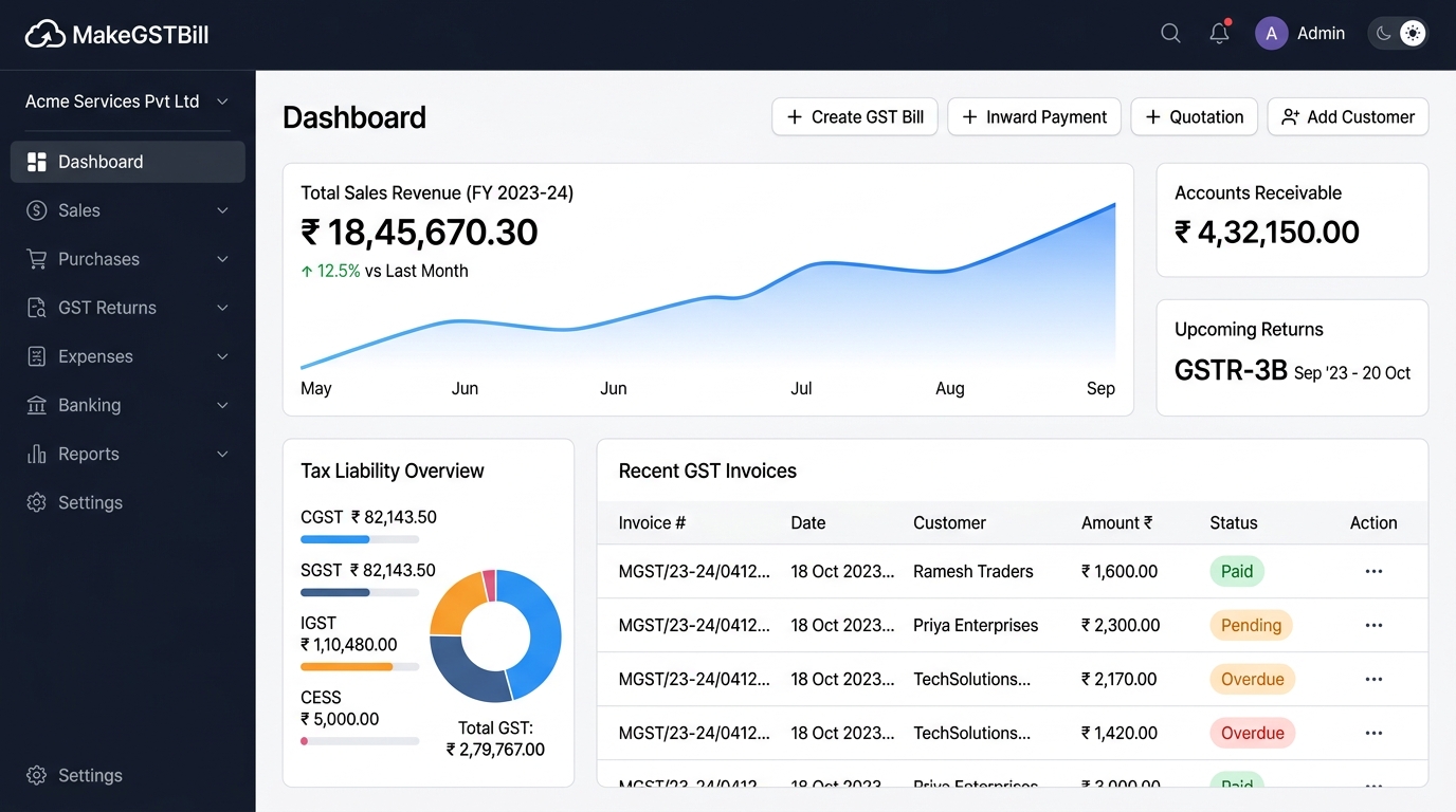 MakeGSTBill Real-time Financial Dashboard